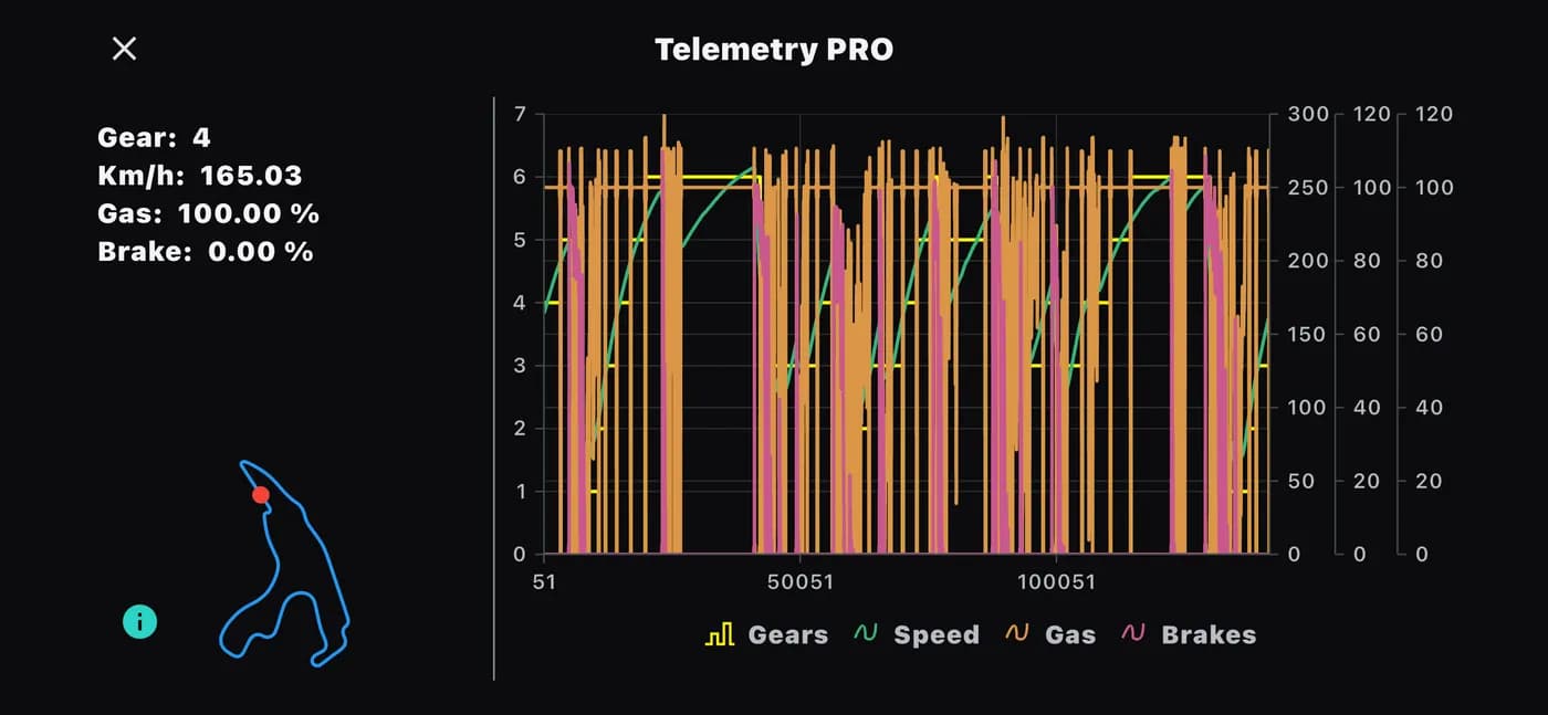 Telemetry PRO — la telemetria del giro che puoi vendere insieme al setup